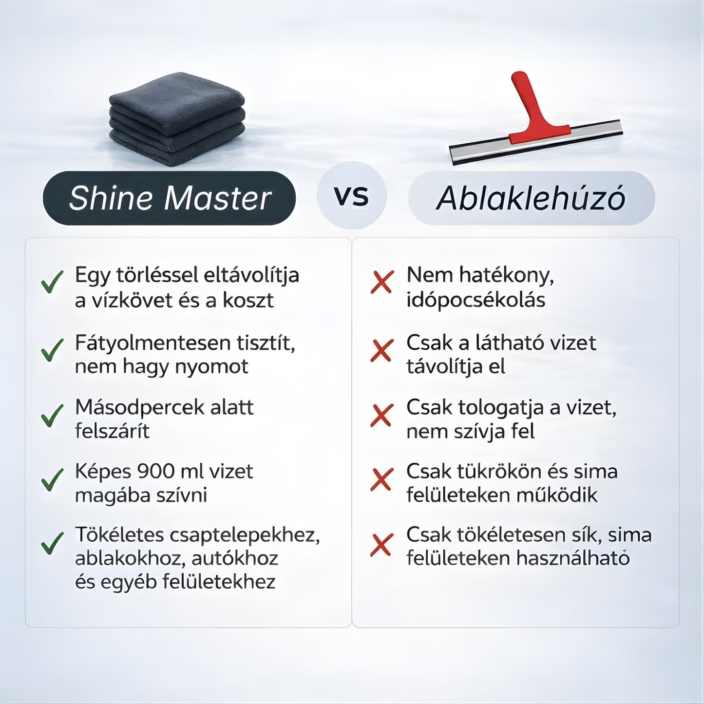 Shine Master Prémium Mikroszálas Kendő - Csíkmentes tisztítás, vegyszer nélkül