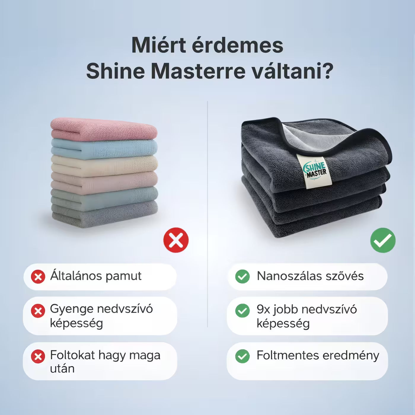 Shine Master Prémium Mikroszálas Kendő - Csíkmentes tisztítás, vegyszer nélkül